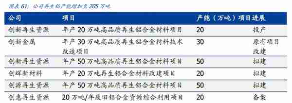 产品结构高端化加速推进，创新新材：持续成长的全品类铝材龙头