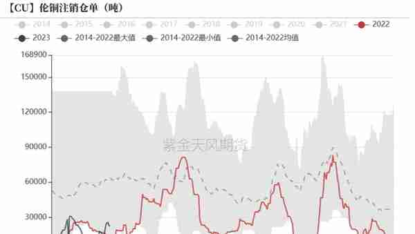 铜：不必纠结5%