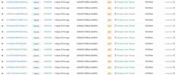 黑客的天堂？Tornado Cash混币后的资产如何快速追踪？