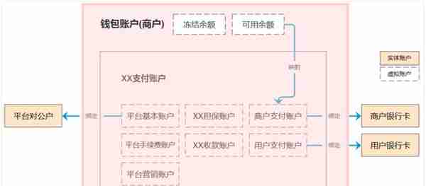 8个支付“钱包”设计案例