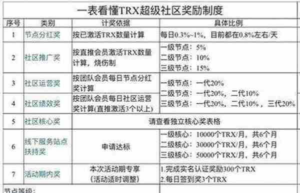 区块链“资金盘”骗局 传销式拉人头，赌谁跑得快