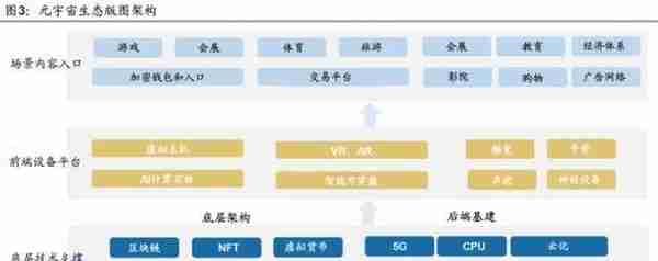 元宇宙升温，相关转债有哪些？