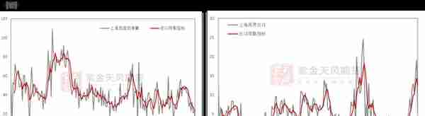 铜：不必纠结5%