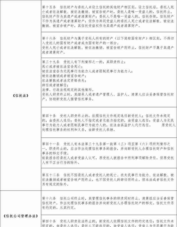 信托公司也会破产，家族信托还安全吗？——从新华信托破产谈起