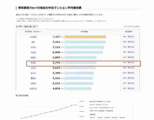 百年远东上海vs亚洲豪门东京，生活成本、衣食住行大对比