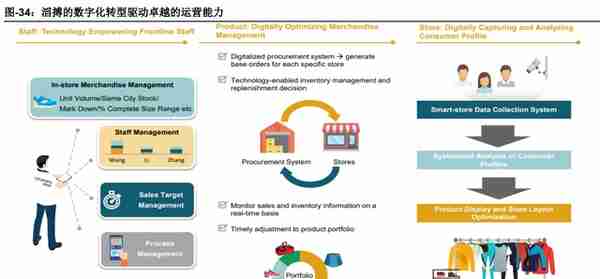 滔搏研究报告：效率提升下静待消费情绪复苏，首予“买入”评级