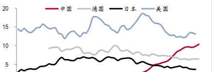 我们如何与世界同步：从哥伦布发现新大陆说起