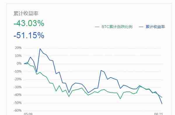 虚拟货币交易炒作再遭严打，一个玩狗狗币亏损50%的人的感悟