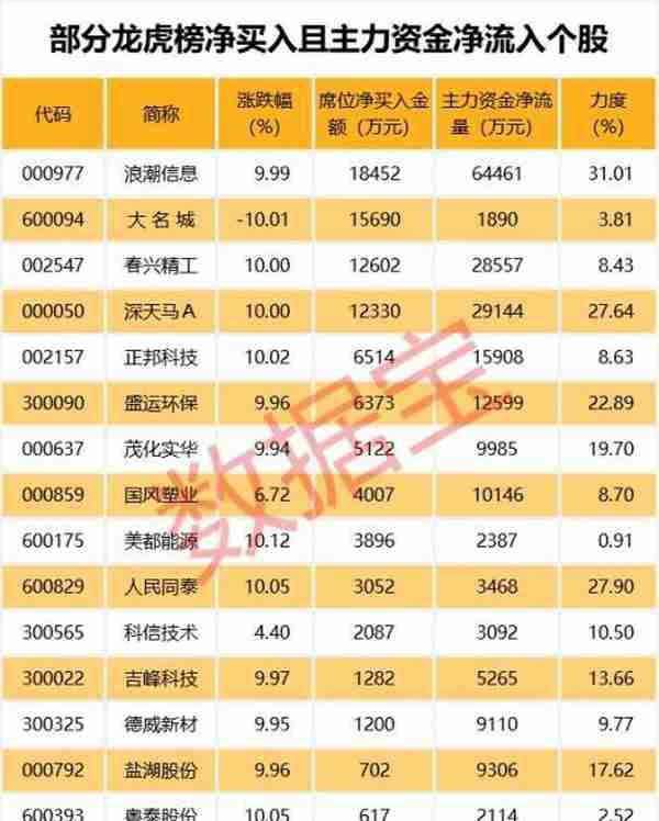 最新跌破发行价股票名单出炉！这几只打折严重 被低估了？