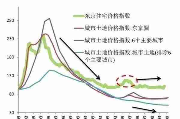 年收入66万人民币，在日本算富裕吗？