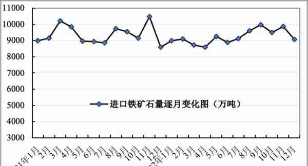 铁矿石价格持续高位，原因为何？