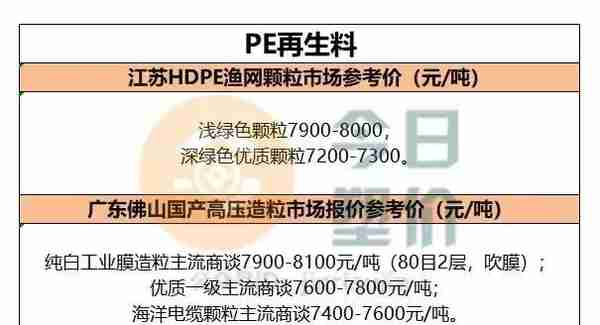 期货普遍高开，再生料也回暖：PET震荡上行,PP ABS PVC PE价格暂稳