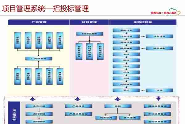 用友项目总监分享：65页用友项目管理解决方案，实操项目管理方案