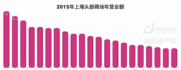 上海商业187年：从开埠到未来 | CRR精选