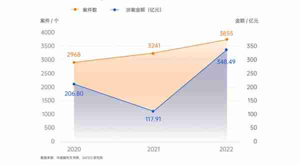 区块链背景下的虚拟货币犯罪：中科链源推出全新系列课程