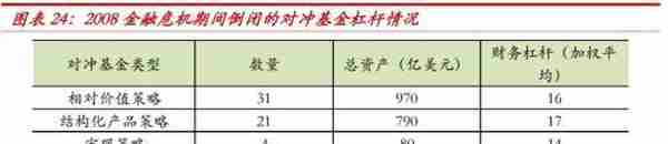 中泰金融：疫情之下 美国对冲基金的“杠杆”风险有多大？