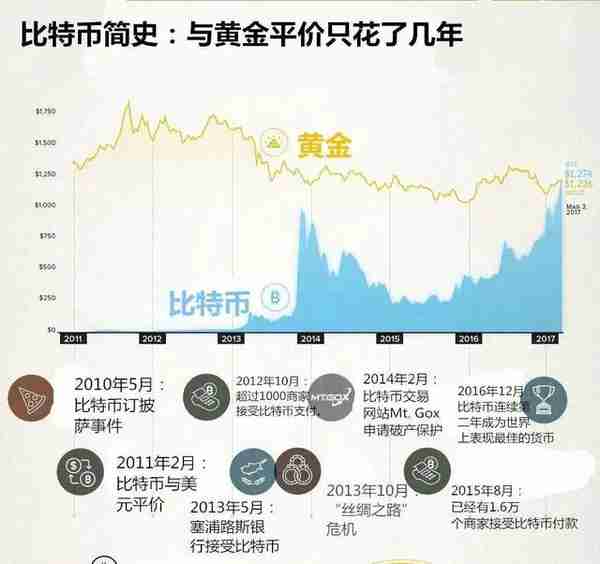 暴跌70%，比特币怎么了？