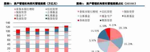 一文看懂“大资管”机构生态图谱