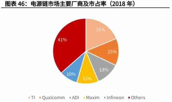 电子模拟产业深度研究报告：国产替代+细分赛道带来黄金发展期