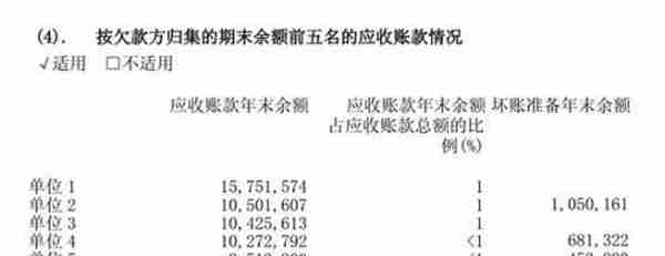 如何阅读年报掘金？——以用友网络2018年年报为例