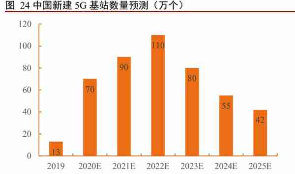 用友网络专题研究报告：云转型紧锣密鼓