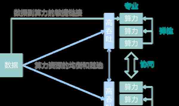 什么是算力？