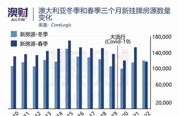 澳洲金融圈发生的五件大事，对2023年意味着什么？