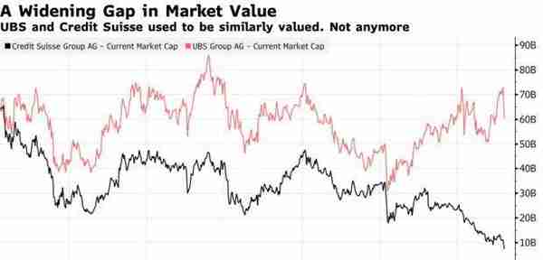 尘埃落定！瑞银(UBS.US)33亿美元收购瑞信(CS.US) 瑞士当局提供损失担保及流动性援助