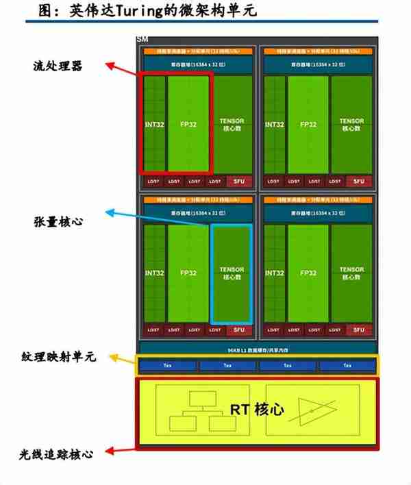 GPU行业深度：市场分析、竞争格局、产业链及相关公司深度梳理