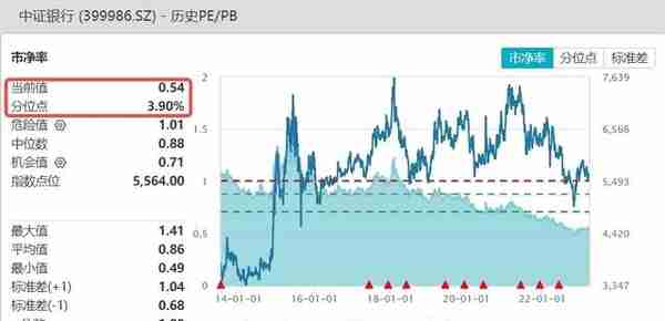 沙特入局引爆化工板块，共计3.2万亿美元“梦想基金”，荣盛石化之外投资方向还有这些…化工ETF（516020）全天溢价飙升！