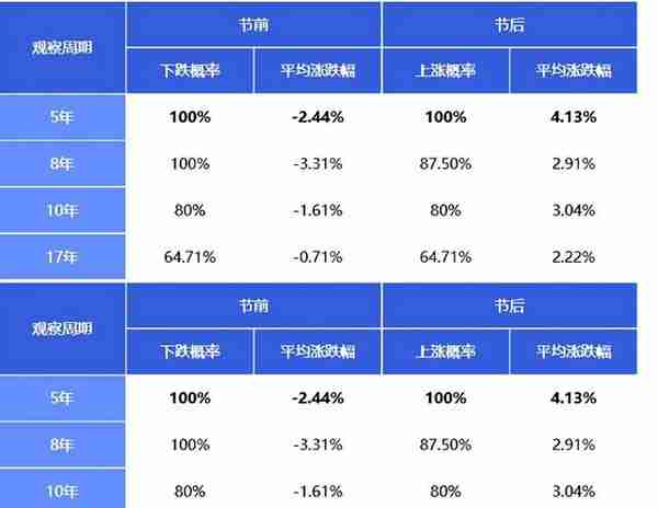 方向前：圣诞即将来临，盘点历史上圣诞节前后黄金白银的走势