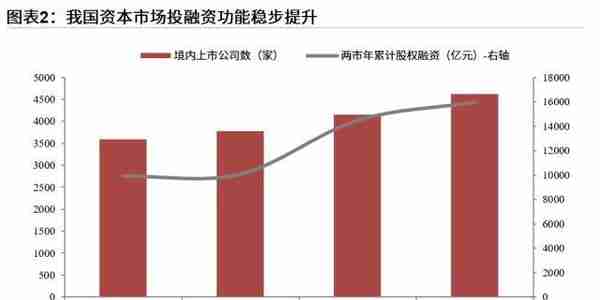 粤开策略：A股开启全面注册制2.0时代，聚焦券商、战略新兴、专精特新三条主线