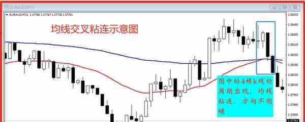 你真的会用均线吗？均线实战升级版