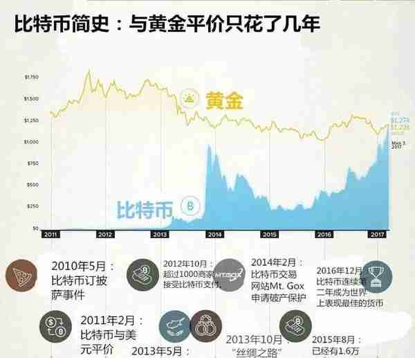 暴跌70%，比特币怎么了？