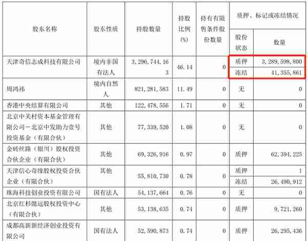 财熵｜网络安全巨头360，没给自己设好“防火墙”