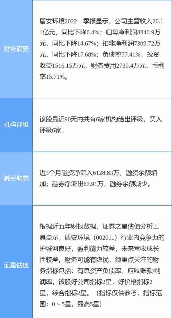 盾安环境涨10.02%，信达证券二日前给出“买入”评级