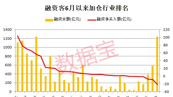 两大活跃资金大加仓，单月净买入创年内新高，同时加仓这些滞涨股