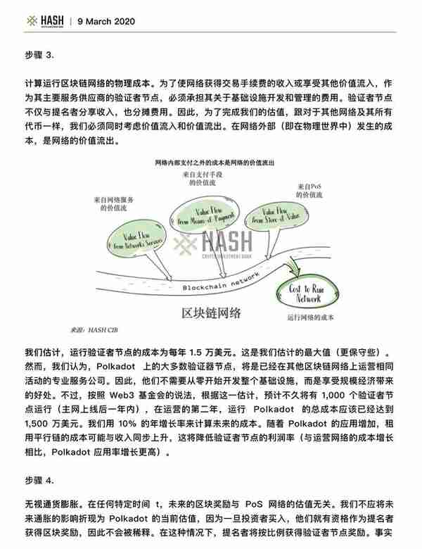 Hash CIB研究报告：Polkadot值得期待吗？