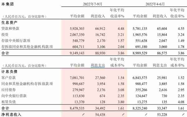 招商银行，是怎么成就零售之王的？当前是否有投资价值？