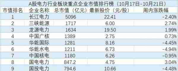 浙江新能前三季度净利润同比增长111%，中国承诺不再新建境外煤电项目｜电力周评榜