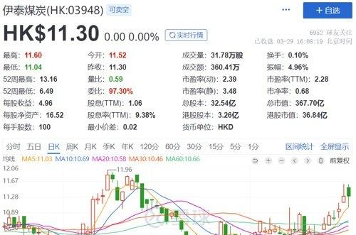 炸锅！煤老板突然宣布：溢价50%回购所有股票、退市，不玩了！