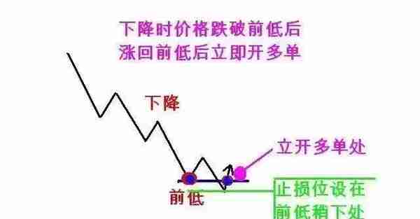 123和2B交易法则