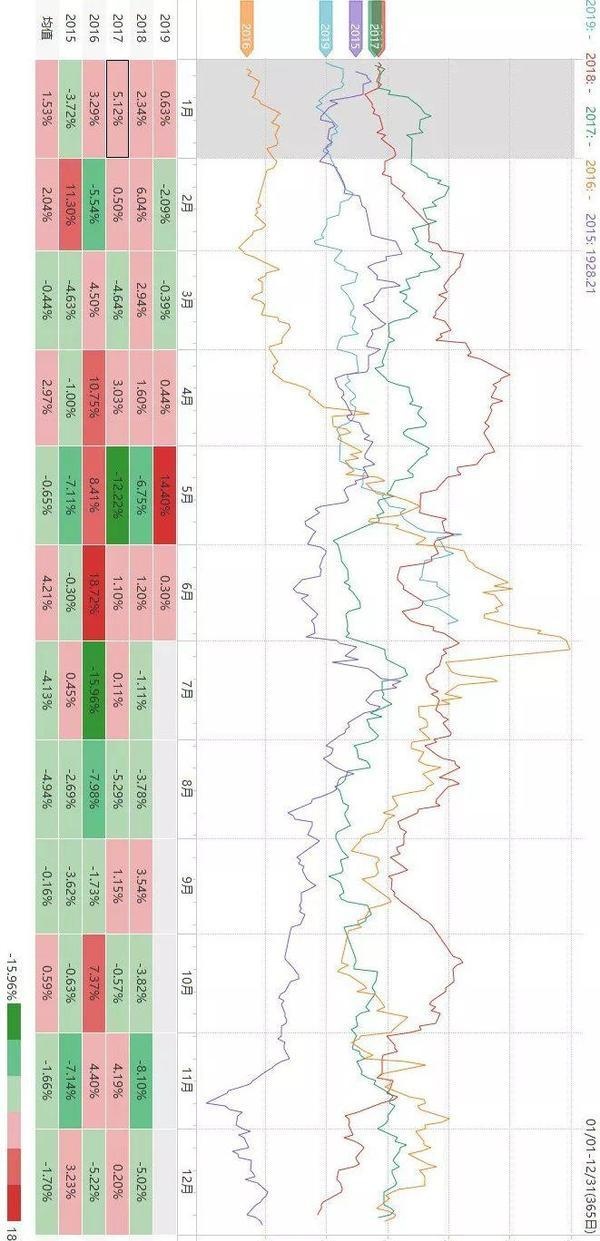 关于商品季节性规律 有这一篇就够了！！！（强烈推荐收藏）