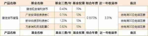 支付宝货币增强组合请出来挨打