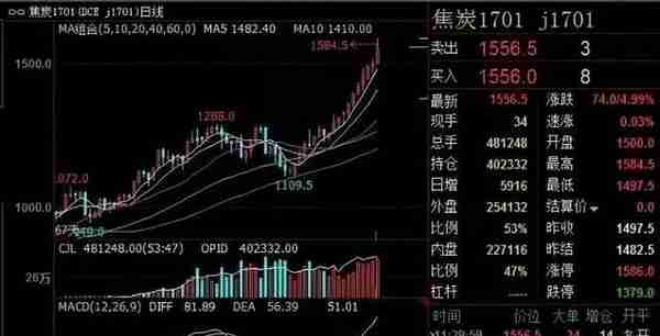 一个半月从500万亏到6万，一个期货交易者的爆仓实录！