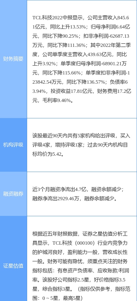 异动快报：TCL科技（000100）10月12日14点33分触及涨停板