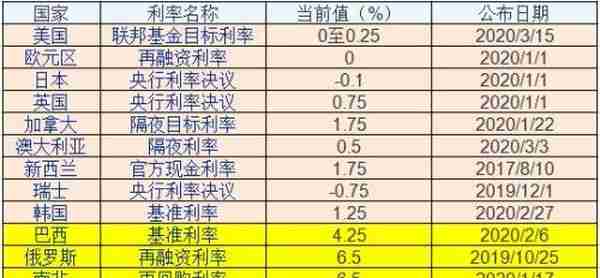 现在的社会 100万现金和100万的房子 那一个更有用？