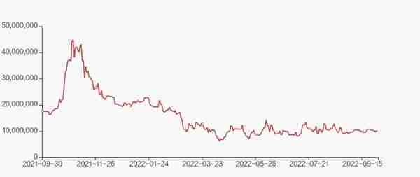 沧州明珠股东户数下降11.20%，户均持股7.11万元