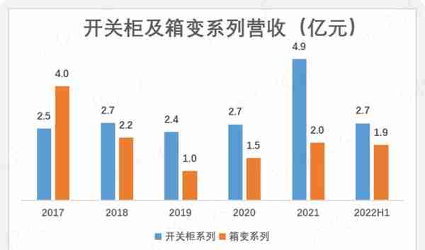 干式变压器佼佼者蹭上储能，营收大增，利润不动：金盘科技有看头吗？