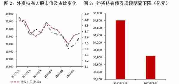 宏观观察｜2022年人民币汇率走势回顾及2023年展望